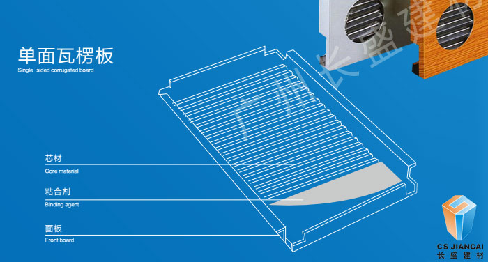 單面瓦楞鋁板剖面結(jié)構(gòu)