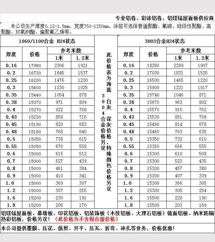 2019年5月鋁卷報價表2